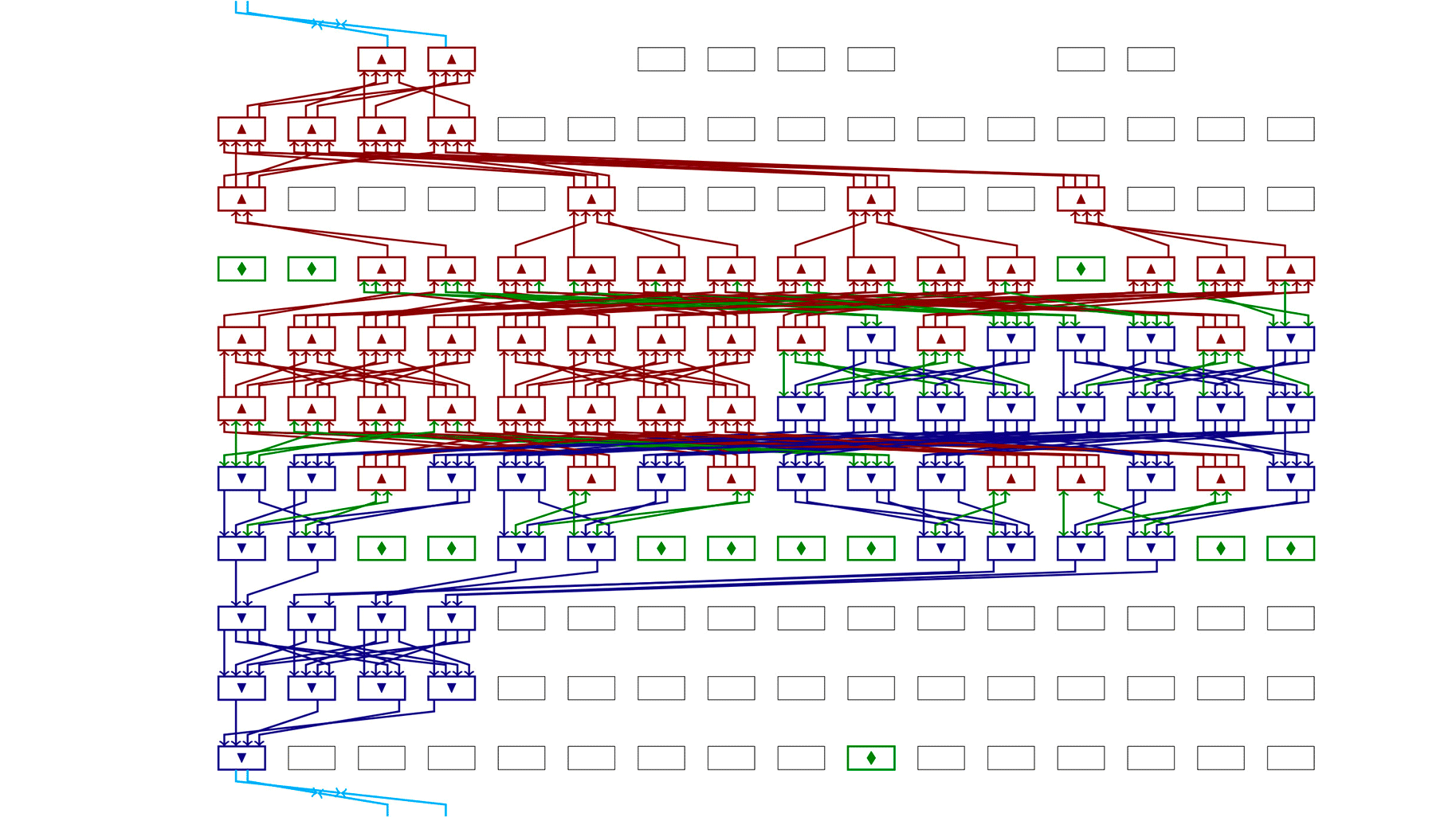 Abstraire une primitive cryptographique est la première étape pour modéliser et découvrir des algorithmes d’attaques. Sur cette figure : une attaque de type « rencontre au milieu » (meet-in-the-middle) trouvée automatiquement.